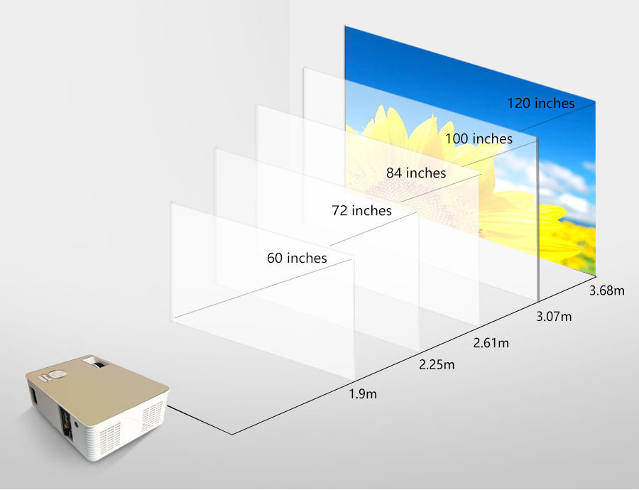 Размеры экрана 4 3. Диагональ экрана для проектора Размеры. Экран для проектора Размеры. Размер экрана прожектора. Проектор Размеры.